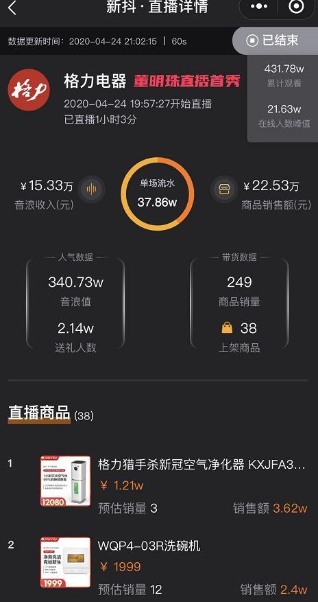 观看431万带货22万，“董小姐”的直播首秀翻车了