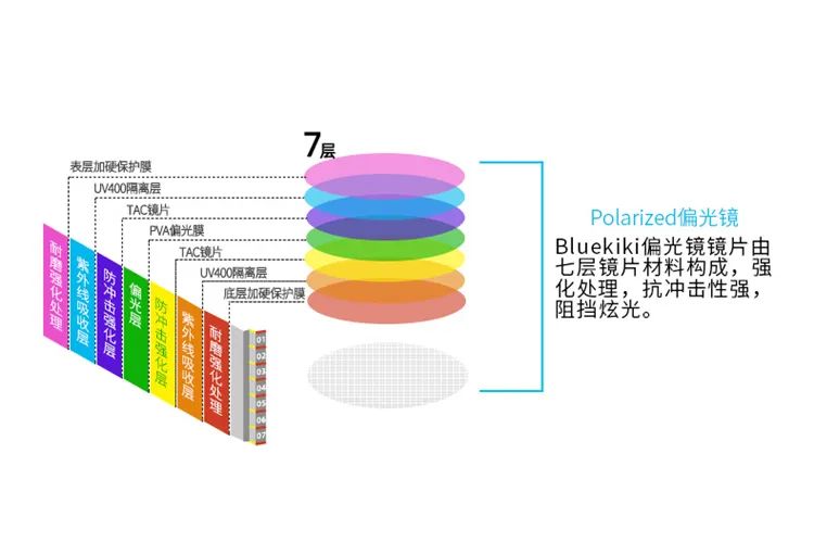 墨镜秒变眼镜,能让近视眼镜秒变墨镜神器