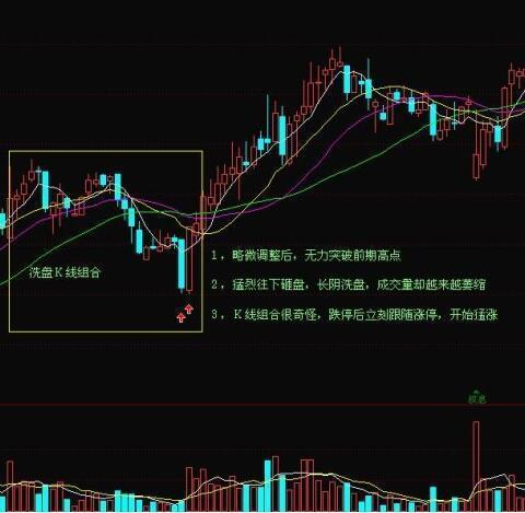 挖坑洗盘的形态图解,洗盘挖坑