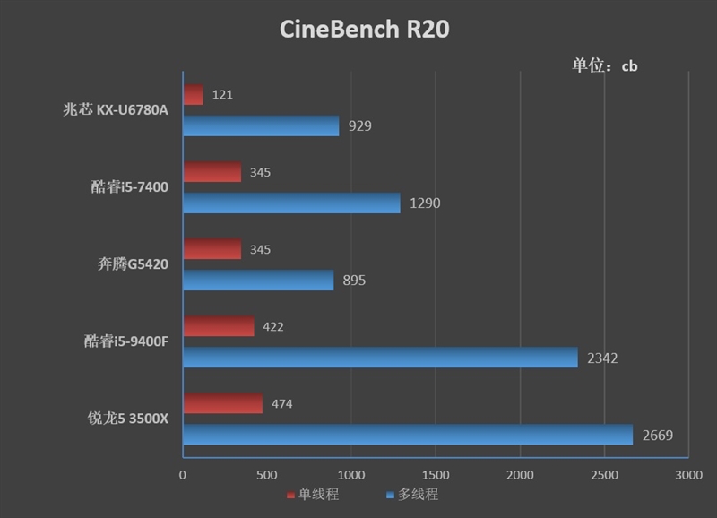 电脑国产兆芯kx-6740ma处理器,国产处理器kx-u6780a