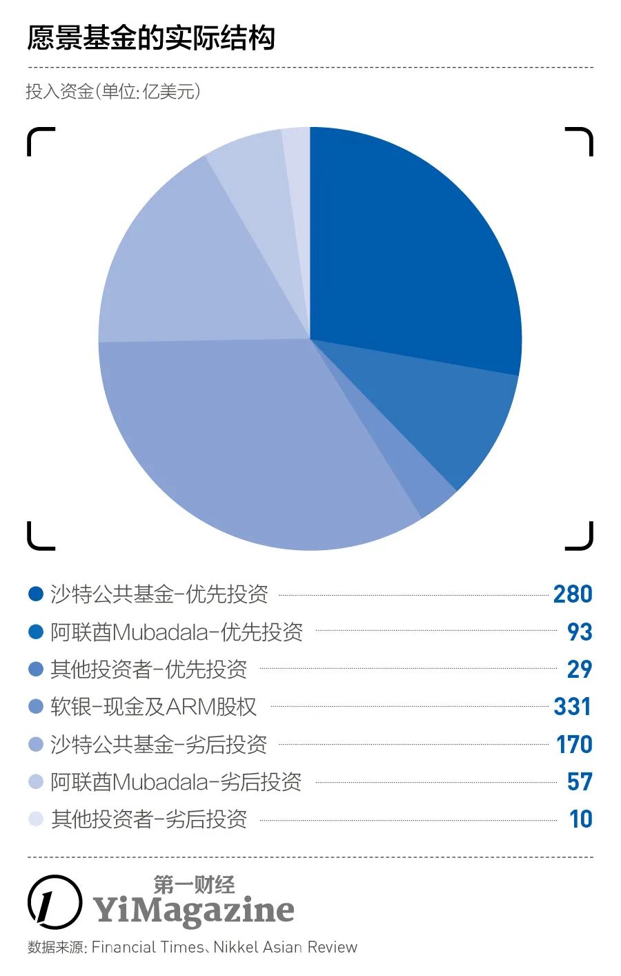 研报|13500亿日元！软银为何会亏这么多钱？