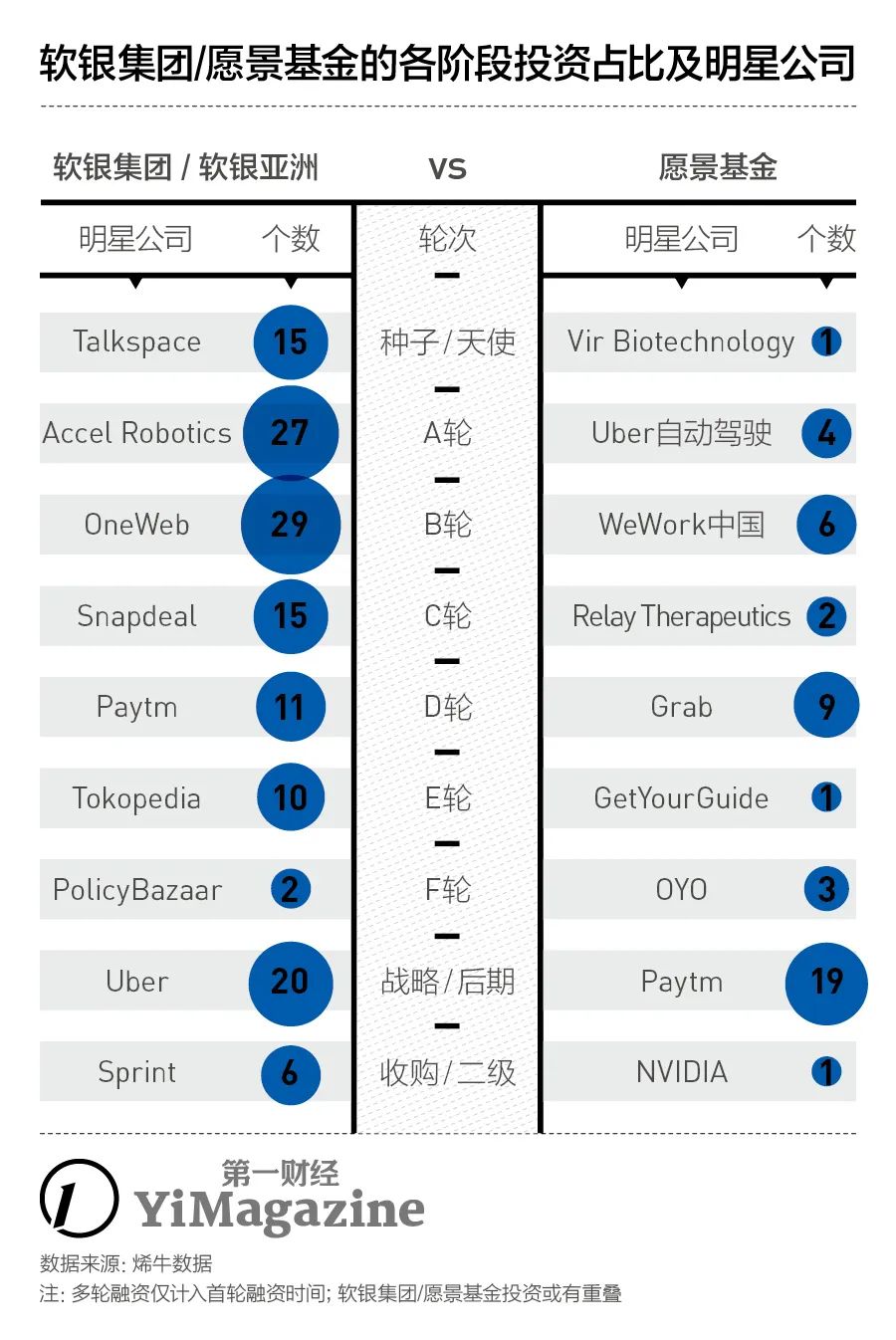 研报|13500亿日元！软银为何会亏这么多钱？