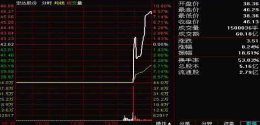 厦大女博士最新消息,厦大女博士讲股票