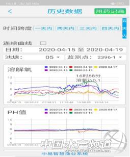 黄颡鱼暴死,黄颡鱼有零星死亡怎么回事