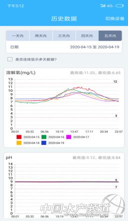 黄颡鱼暴死,黄颡鱼有零星死亡怎么回事