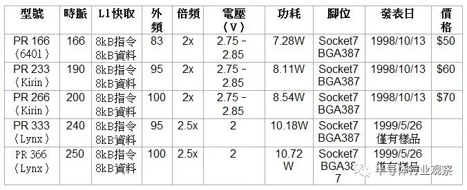中国台湾芯片最新现状,中国台湾的近代历史