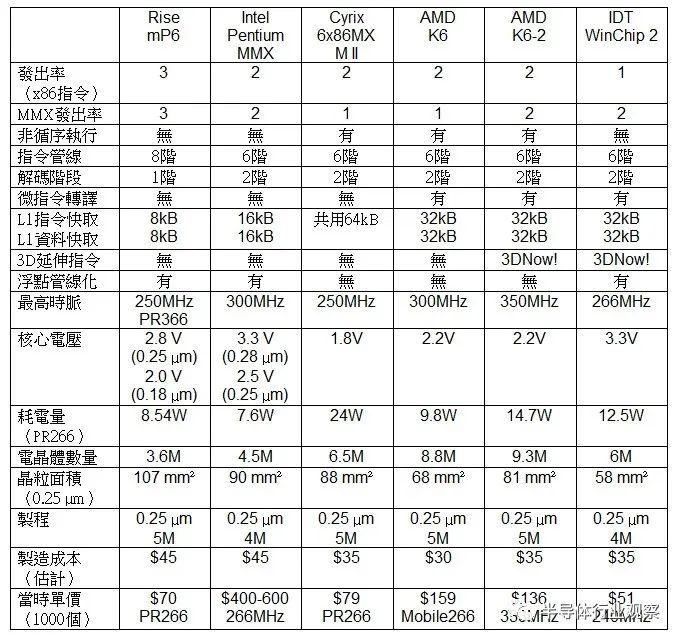 中国台湾芯片最新现状,中国台湾的近代历史