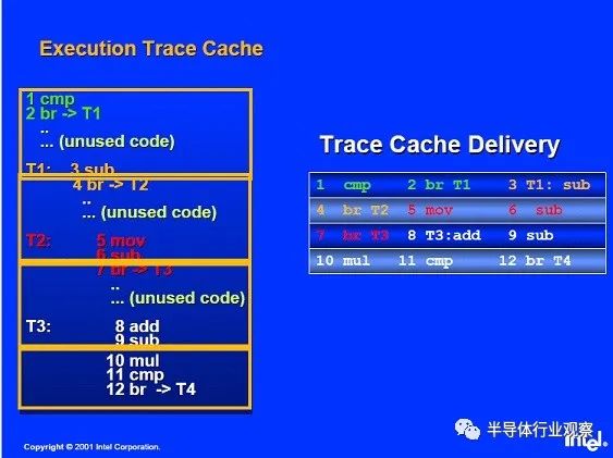 中国台湾芯片最新现状,中国台湾的近代历史