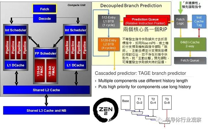 中国台湾芯片最新现状,中国台湾的近代历史