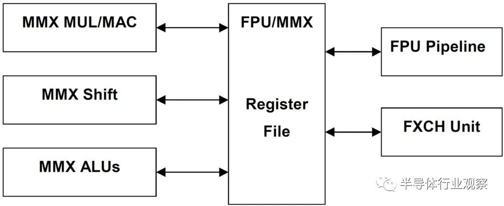 中国台湾芯片最新现状,中国台湾的近代历史