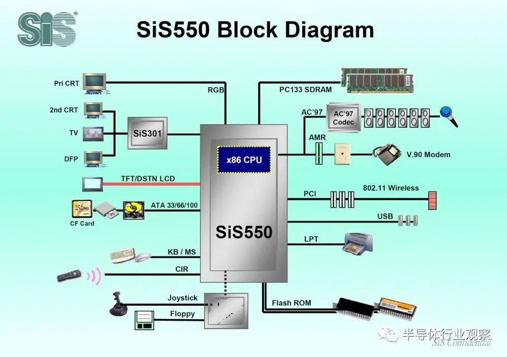 中国台湾芯片最新现状,中国台湾的近代历史
