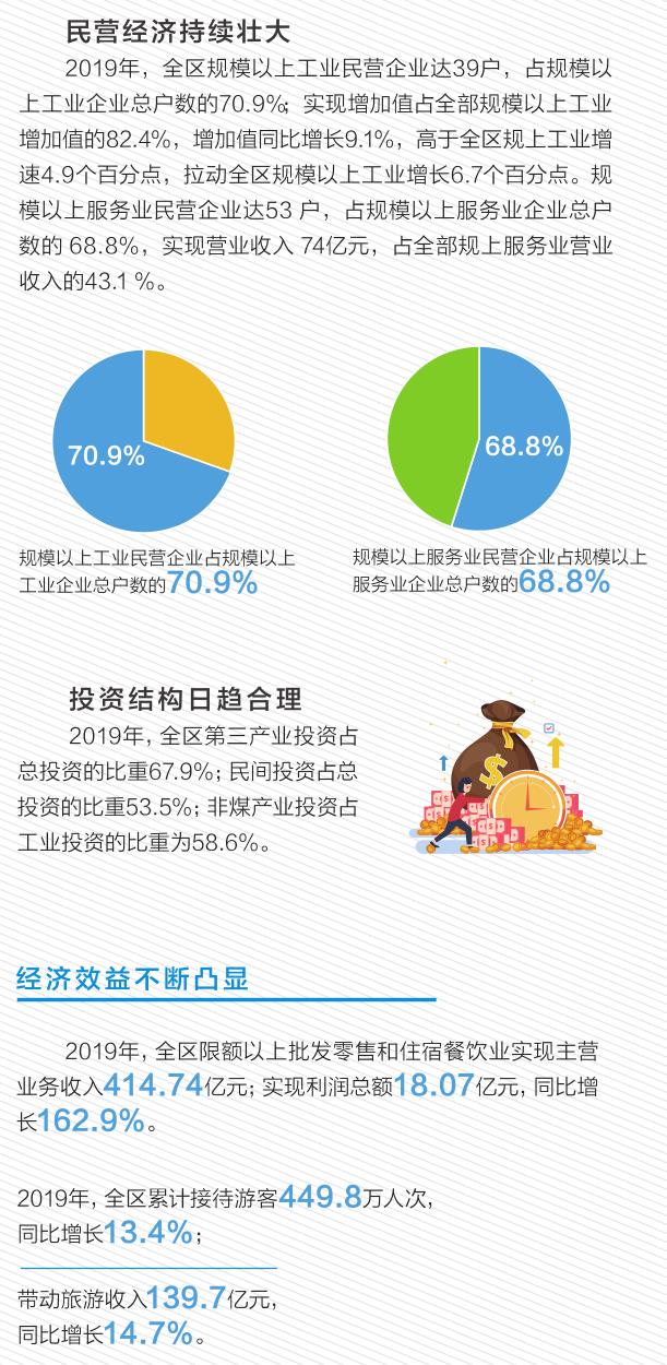 东胜的变化,数说大同的变化的视频