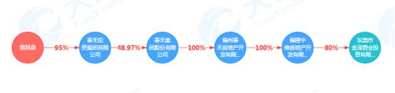 福建泰禾集团现状,泰禾集团最新高管名单