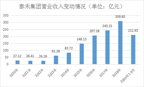 福建泰禾集团现状,泰禾集团最新高管名单
