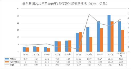 福建泰禾集团现状,泰禾集团最新高管名单