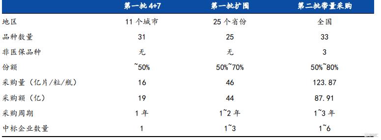 第九批药品集采概念股,医药股集采最新信息