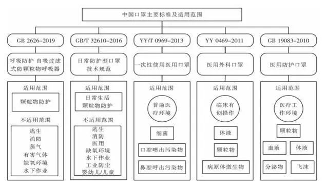 出口防疫物资如何避免被召回,海关发布最新口罩出口问题解答