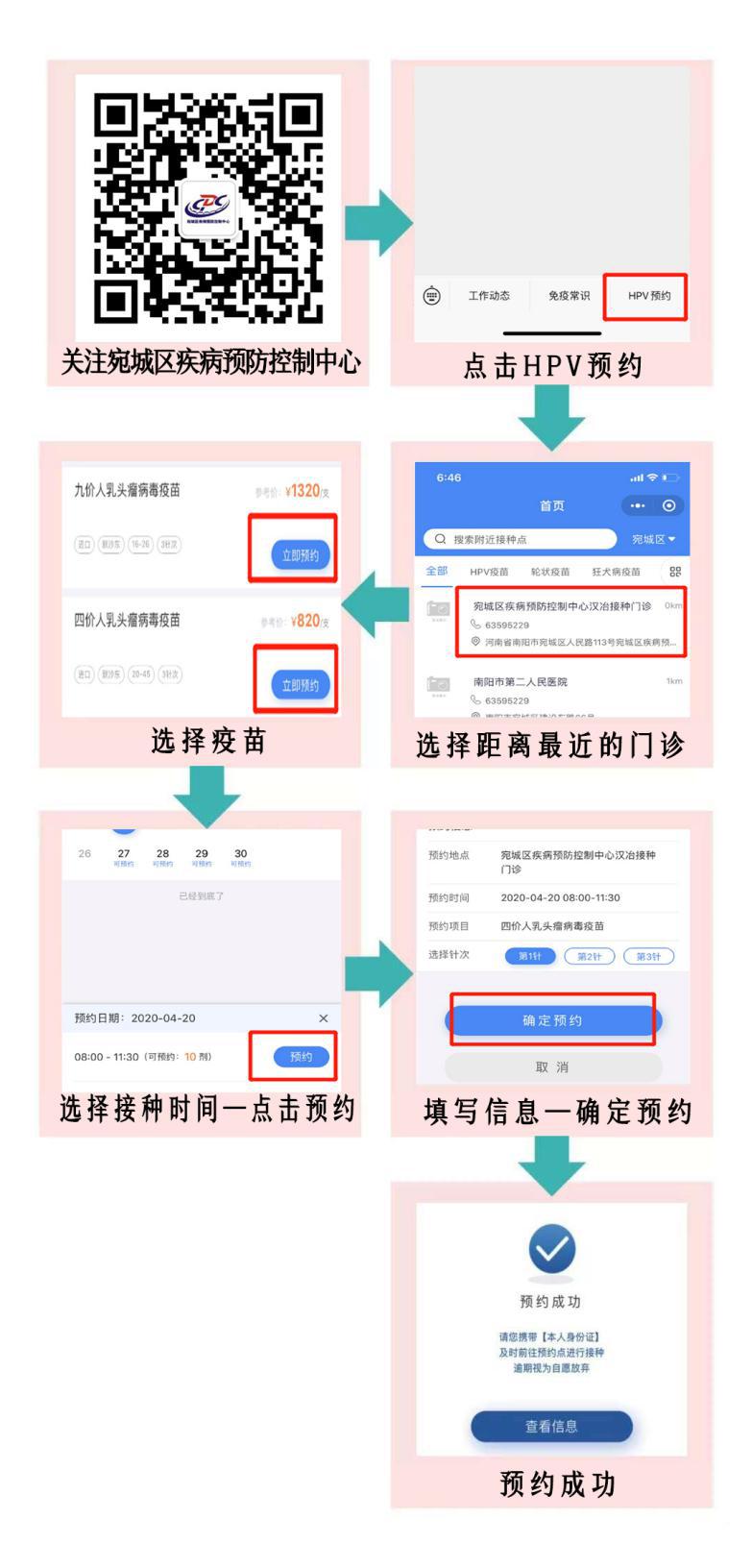 宫颈癌防疫针怎么在网上预约,南阳宫颈癌疫苗2022年预约时间