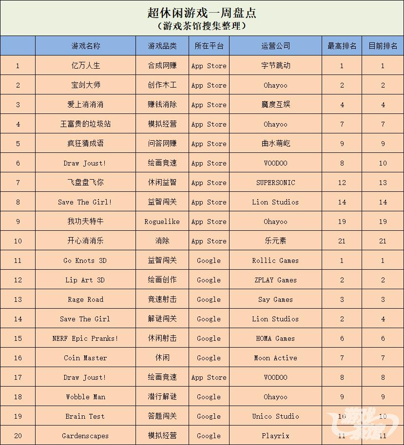 部落冲突1亿资源,部落冲突1万金币