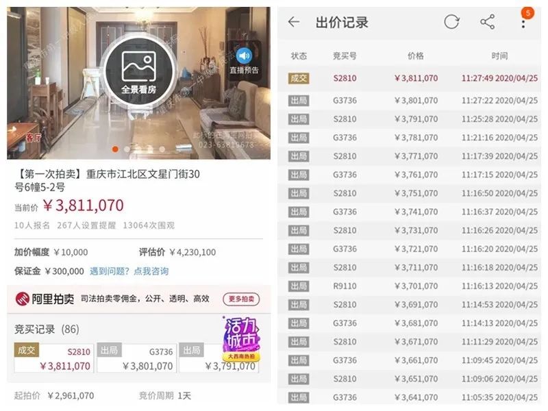 “云视察+云座谈”！9名代表委员与4800名网友在线见证重庆法院这场直播拍卖