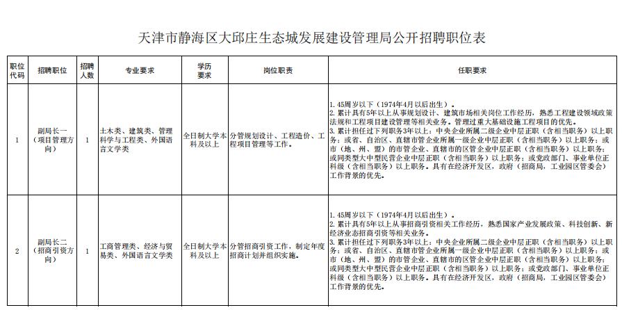 天津静海大邱庄招工最新消息,天津静海子牙产业园有限公司招聘