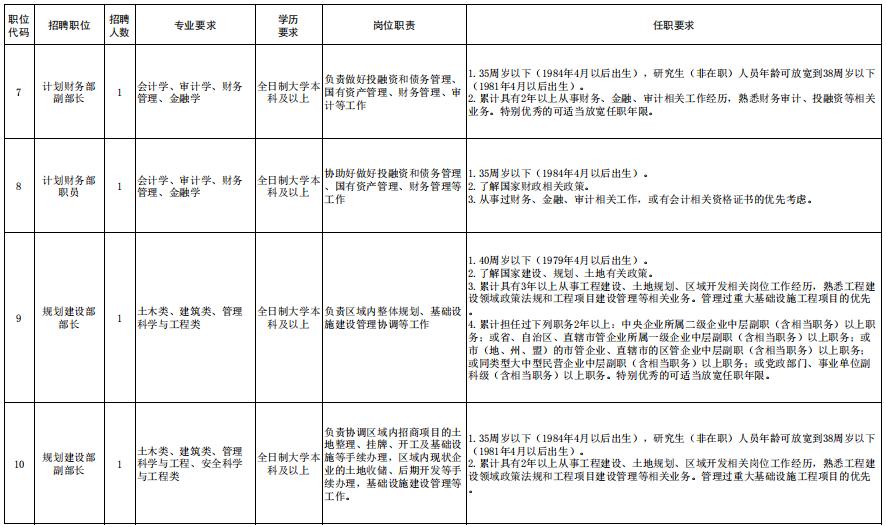 天津静海大邱庄招工最新消息,天津静海子牙产业园有限公司招聘