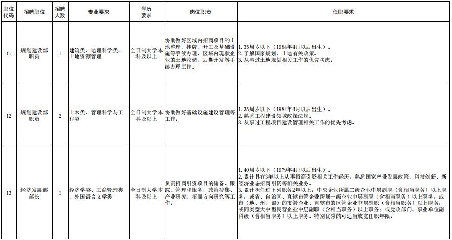 天津静海大邱庄招工最新消息,天津静海子牙产业园有限公司招聘