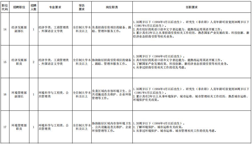天津静海大邱庄招工最新消息,天津静海子牙产业园有限公司招聘