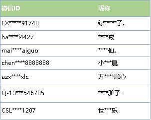 微信永久性封号怎么解除,微信被封了怎么解除封号