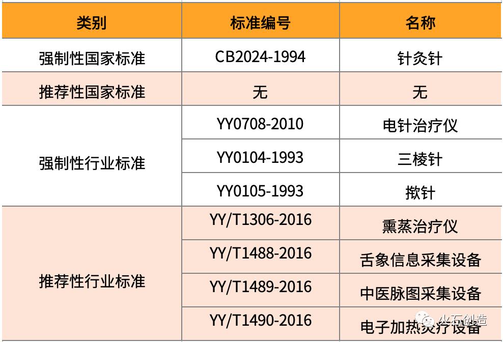中国医械行业现状及前景,中医医疗器械的发展趋势