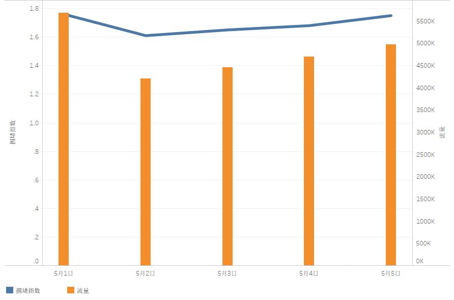 五一贵阳交通情况,贵阳五一假期出行提醒