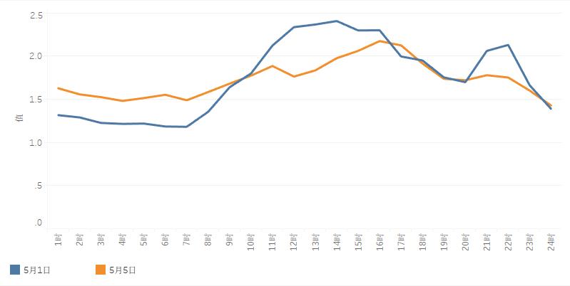 五一贵阳交通情况,贵阳五一假期出行提醒