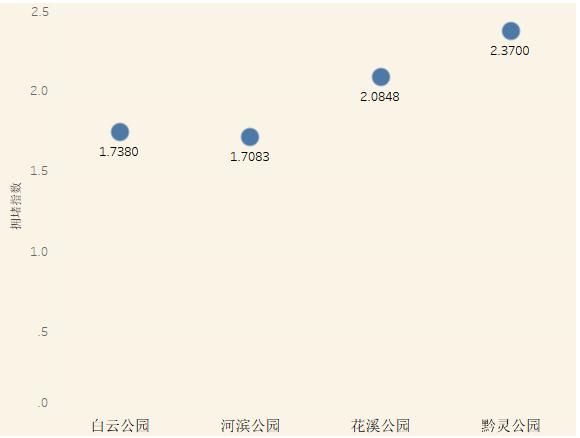 五一贵阳交通情况,贵阳五一假期出行提醒