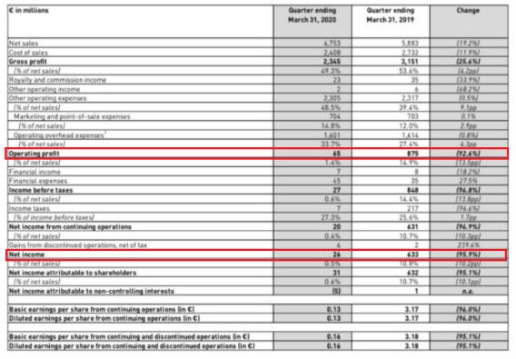 世界第一运动巨头,世界上第二大运动品牌