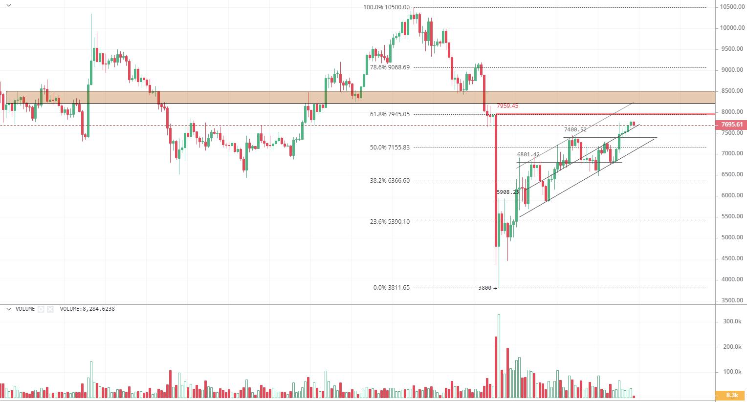 模型预测：2024年*币特比**将涨至28.8万美元