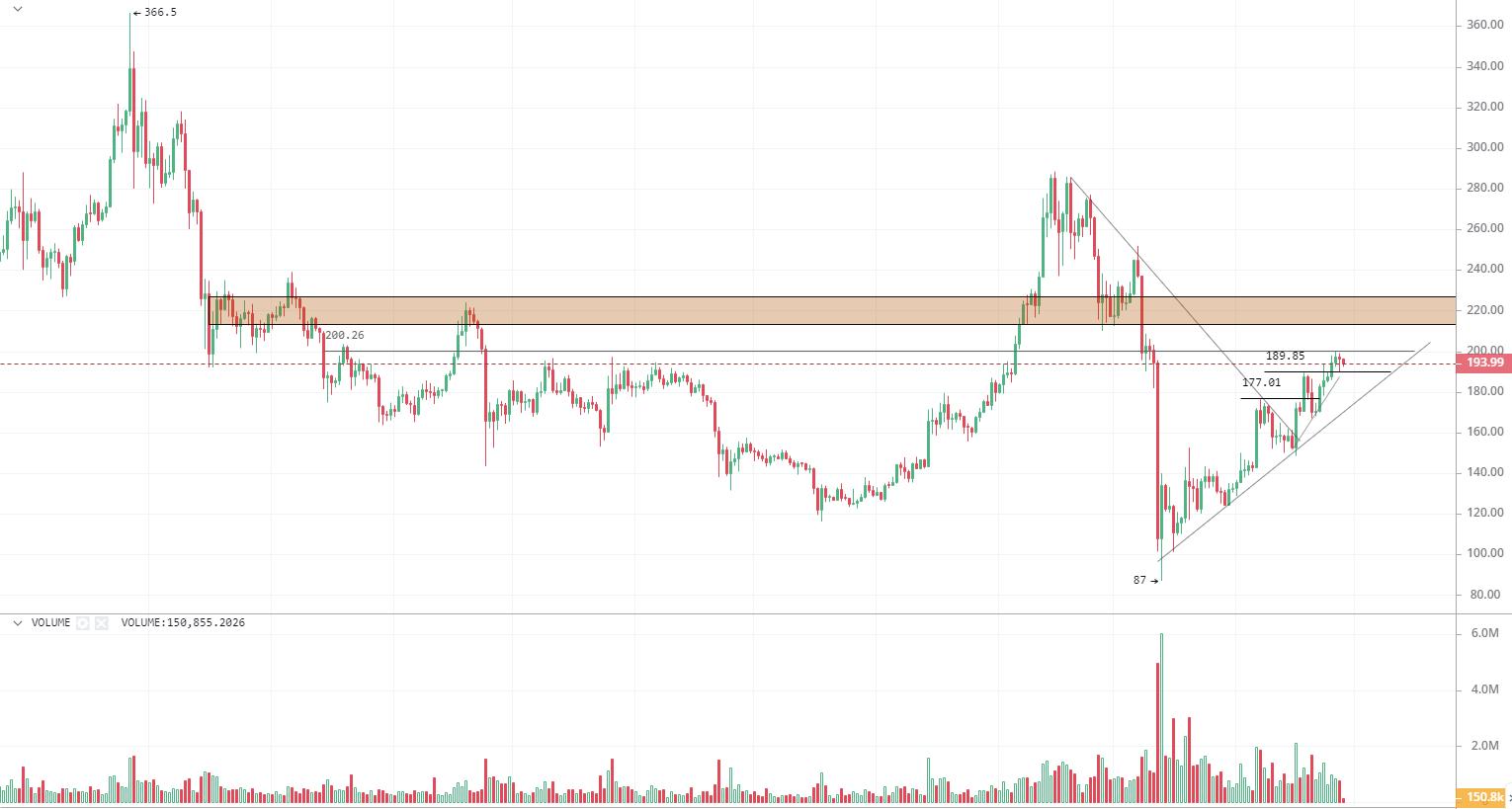 模型预测：2024年*币特比**将涨至28.8万美元