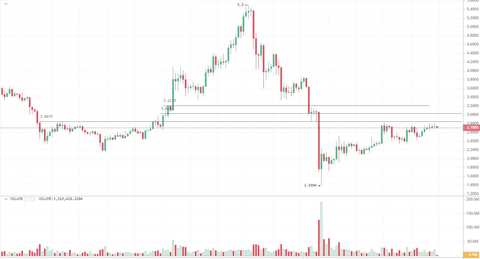 模型预测：2024年*币特比**将涨至28.8万美元