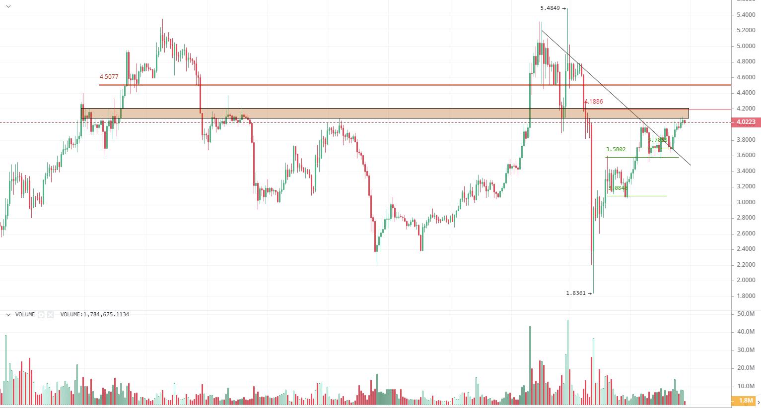 模型预测：2024年*币特比**将涨至28.8万美元