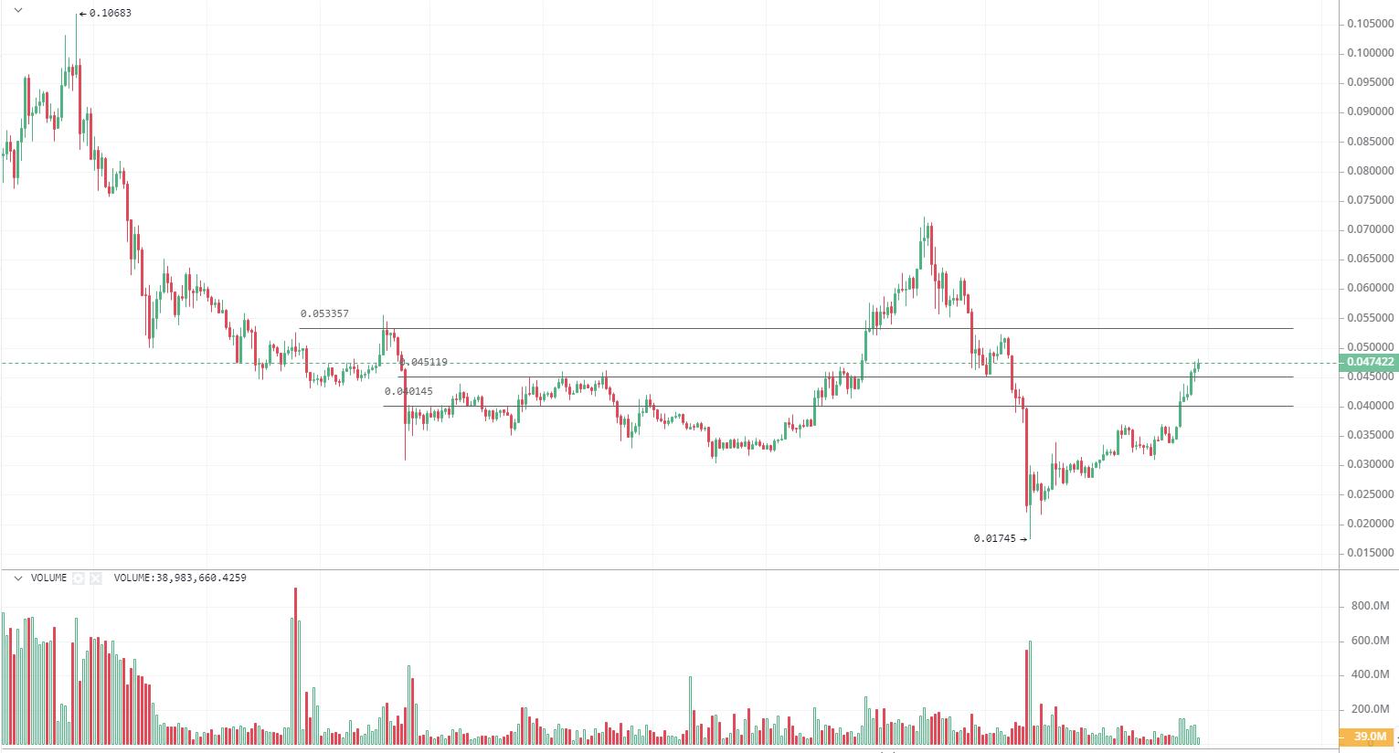 模型预测：2024年*币特比**将涨至28.8万美元