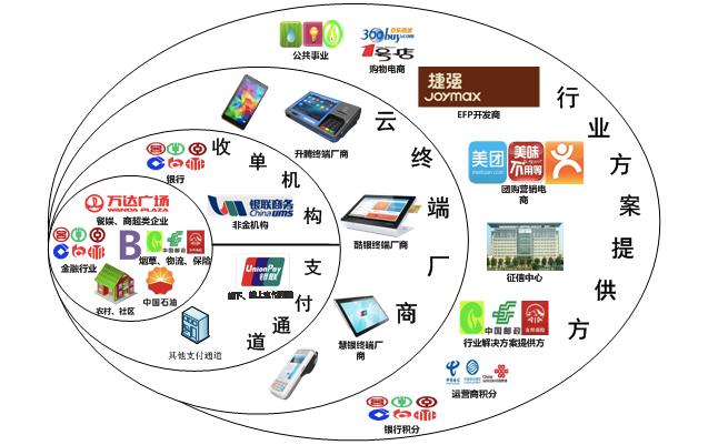 移动支付终端pos机多少钱一个,支付行业智能pos未来趋势