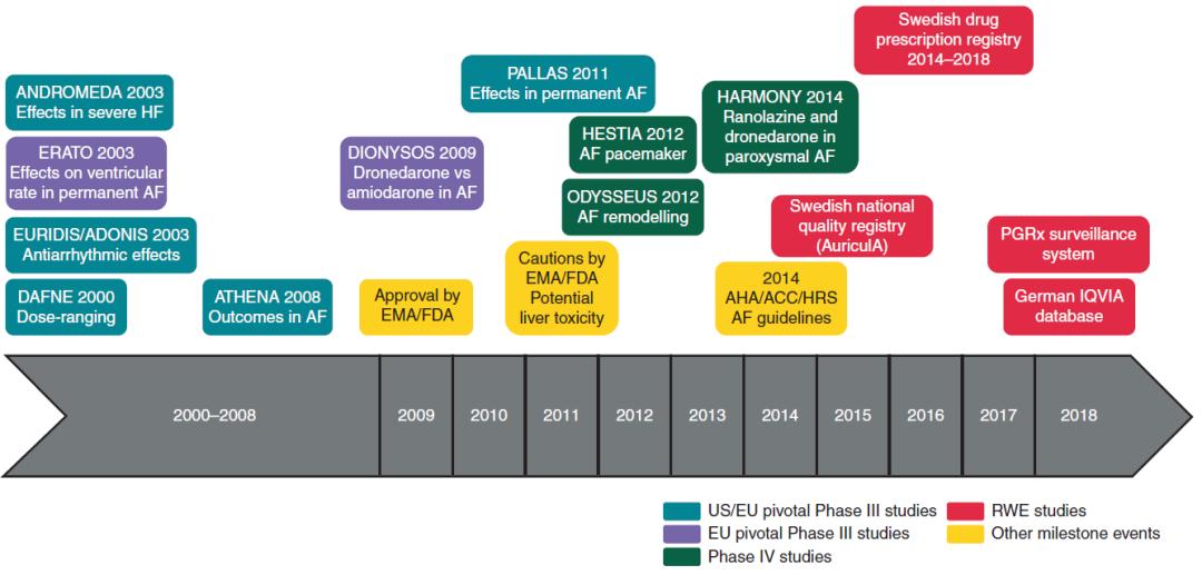 决奈达隆安全性怎么样,europace