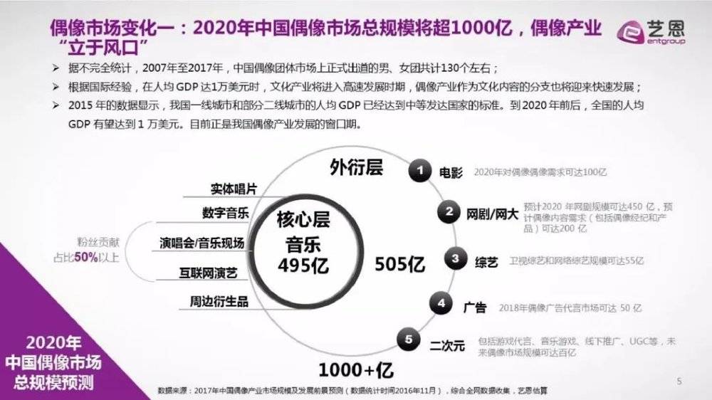 蔡徐坤实体专辑价格表,蔡徐坤在2022年一共有多少钱