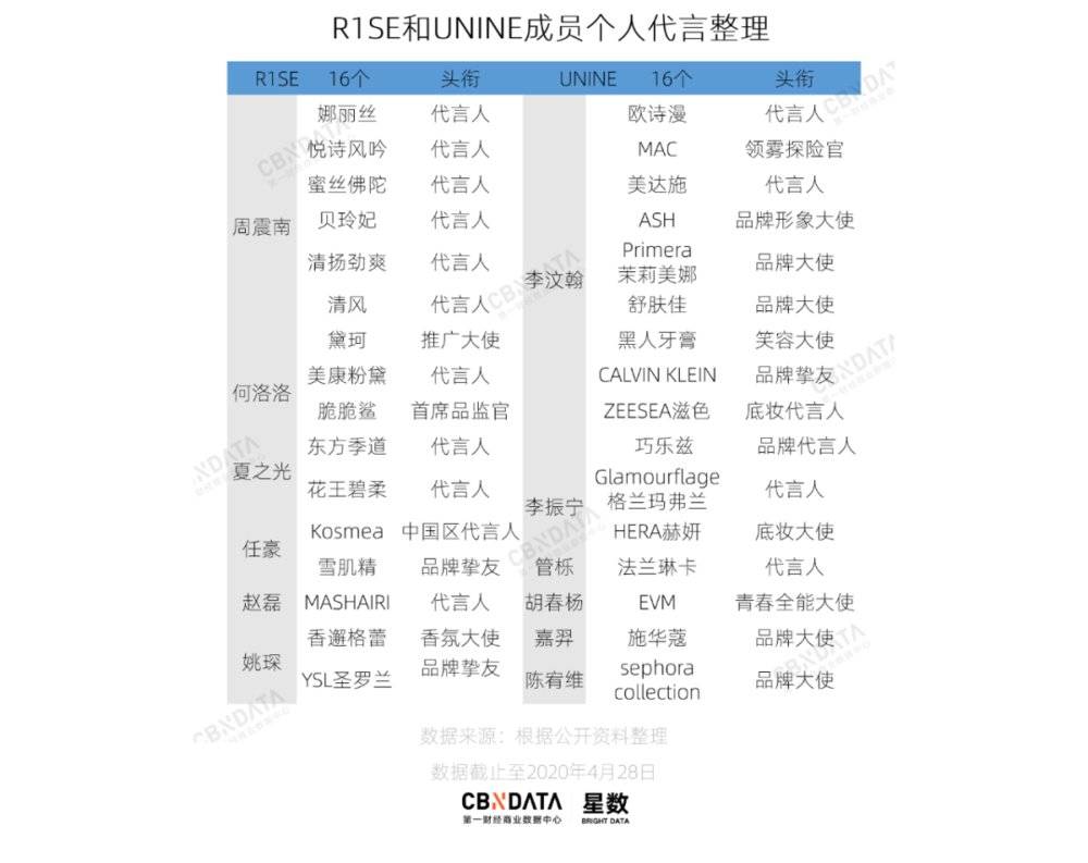 蔡徐坤实体专辑价格表,蔡徐坤在2022年一共有多少钱