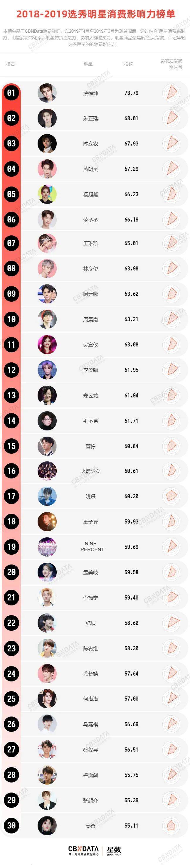 蔡徐坤实体专辑价格表,蔡徐坤在2022年一共有多少钱