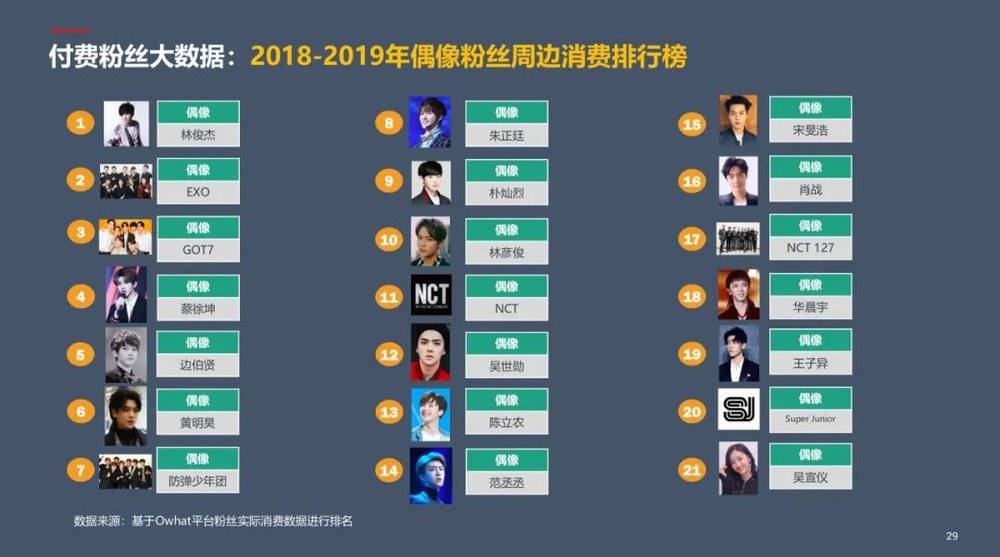 蔡徐坤实体专辑价格表,蔡徐坤在2022年一共有多少钱