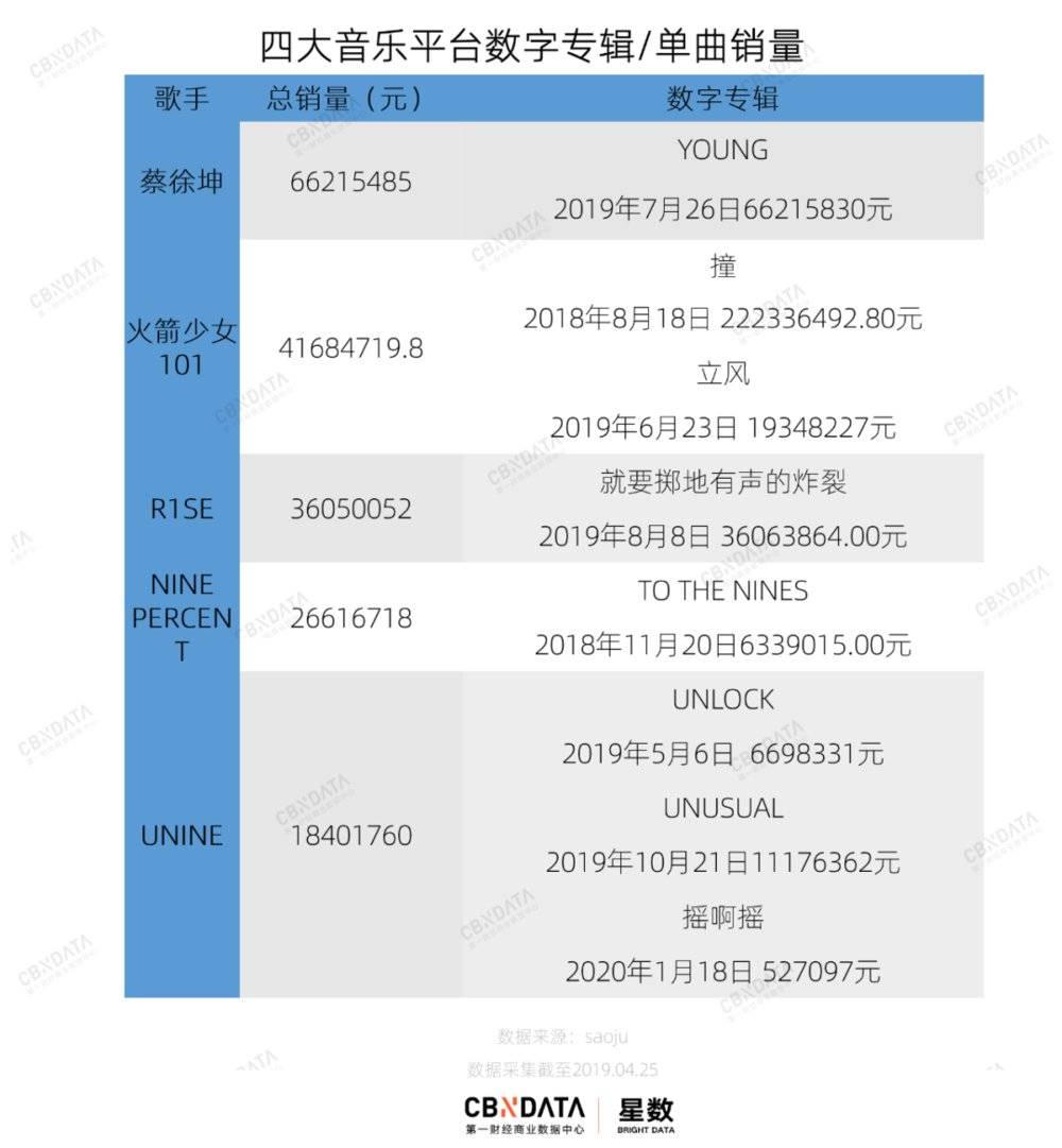蔡徐坤实体专辑价格表,蔡徐坤在2022年一共有多少钱