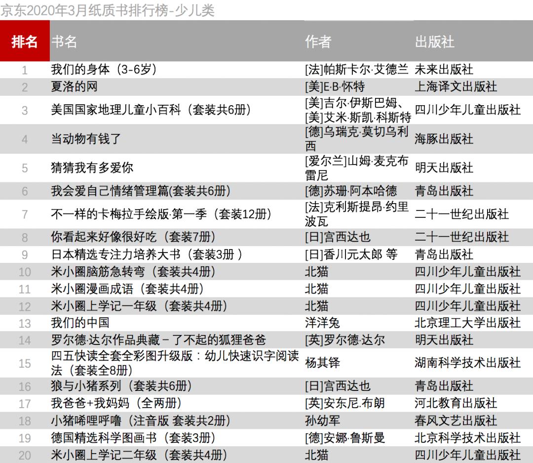 谁是卖书的第一名,最近热卖的书最新图书销售排行榜