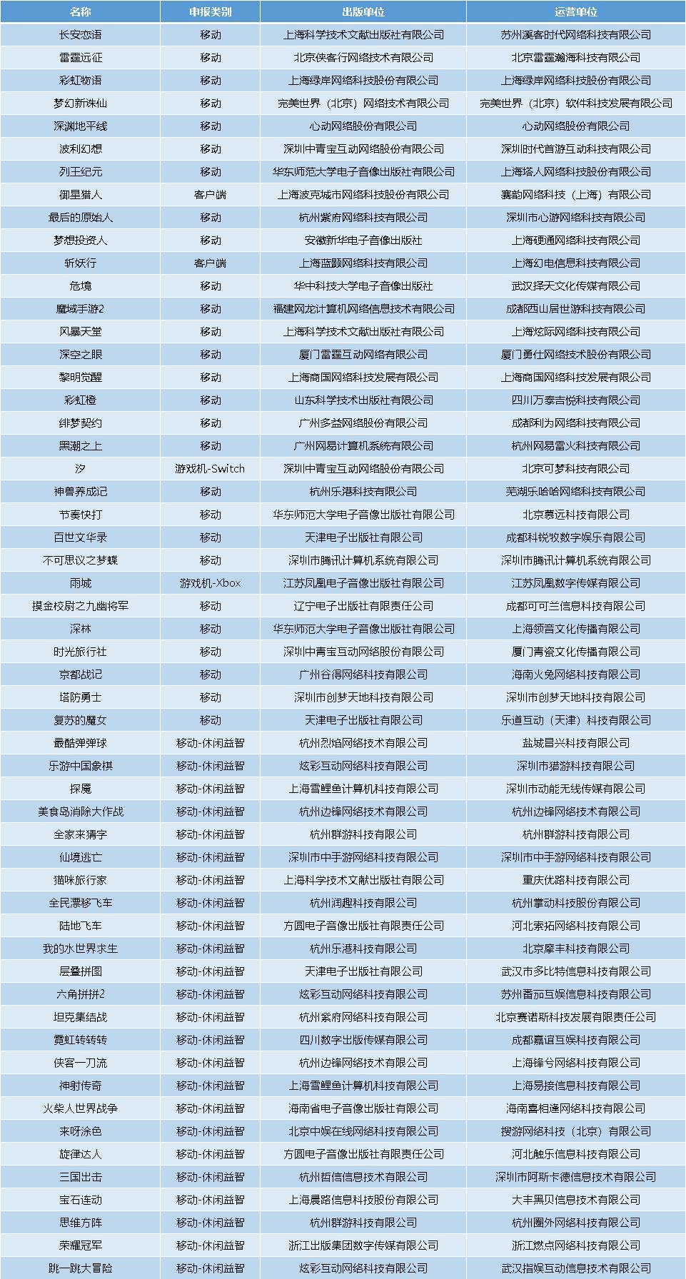 部落冲突1亿资源,部落冲突1万金币