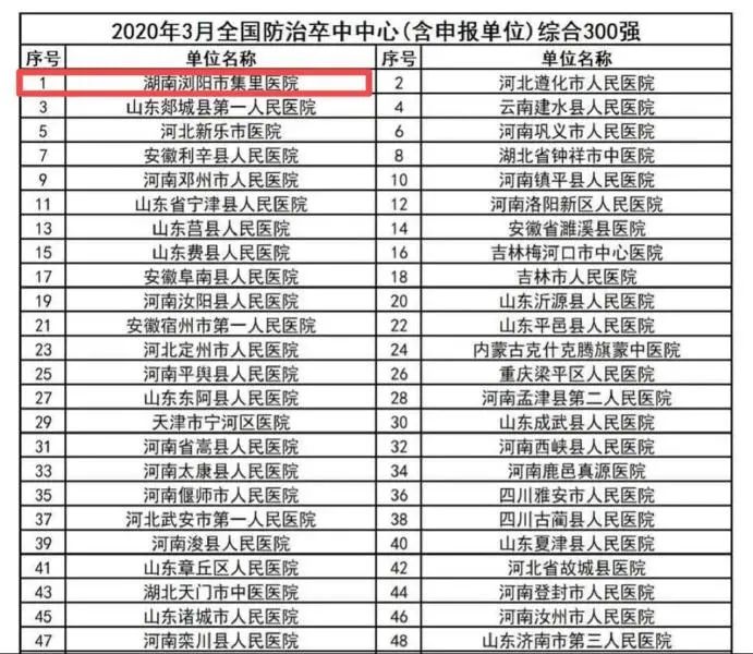 浏阳最好的医院是哪一家,浏阳市排名第一的医院