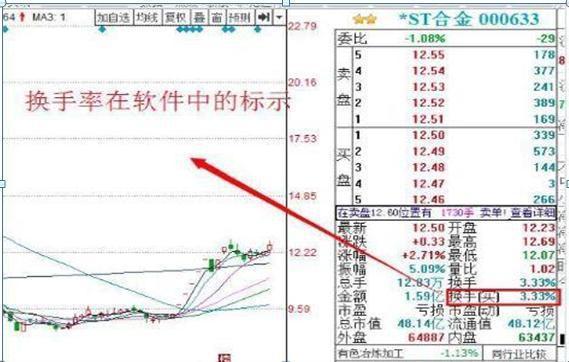 写给所有正在亏损的散户一封信：换手率大于7%意味着什么？不懂请不要炒股